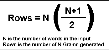 NGram Formula