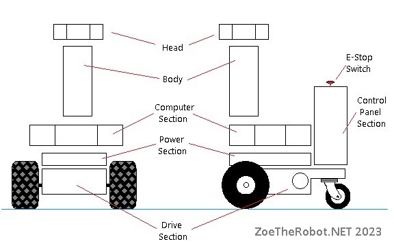 MISSING: .Zoe%20Diagram.jpg